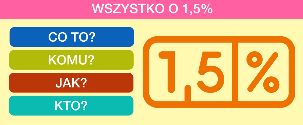 Wszystko o 1,5%